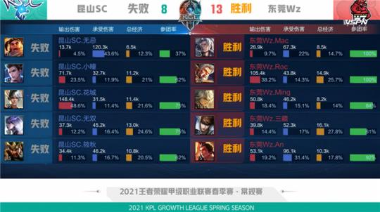 荣誉未能如 荣誉未能如