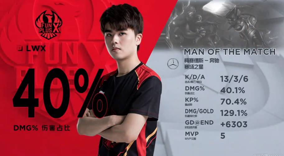 附加賽首回 附加賽首回