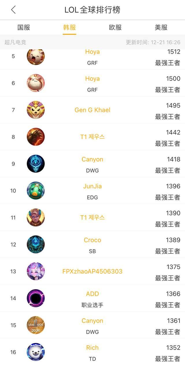 与传奇球员 与传奇球员