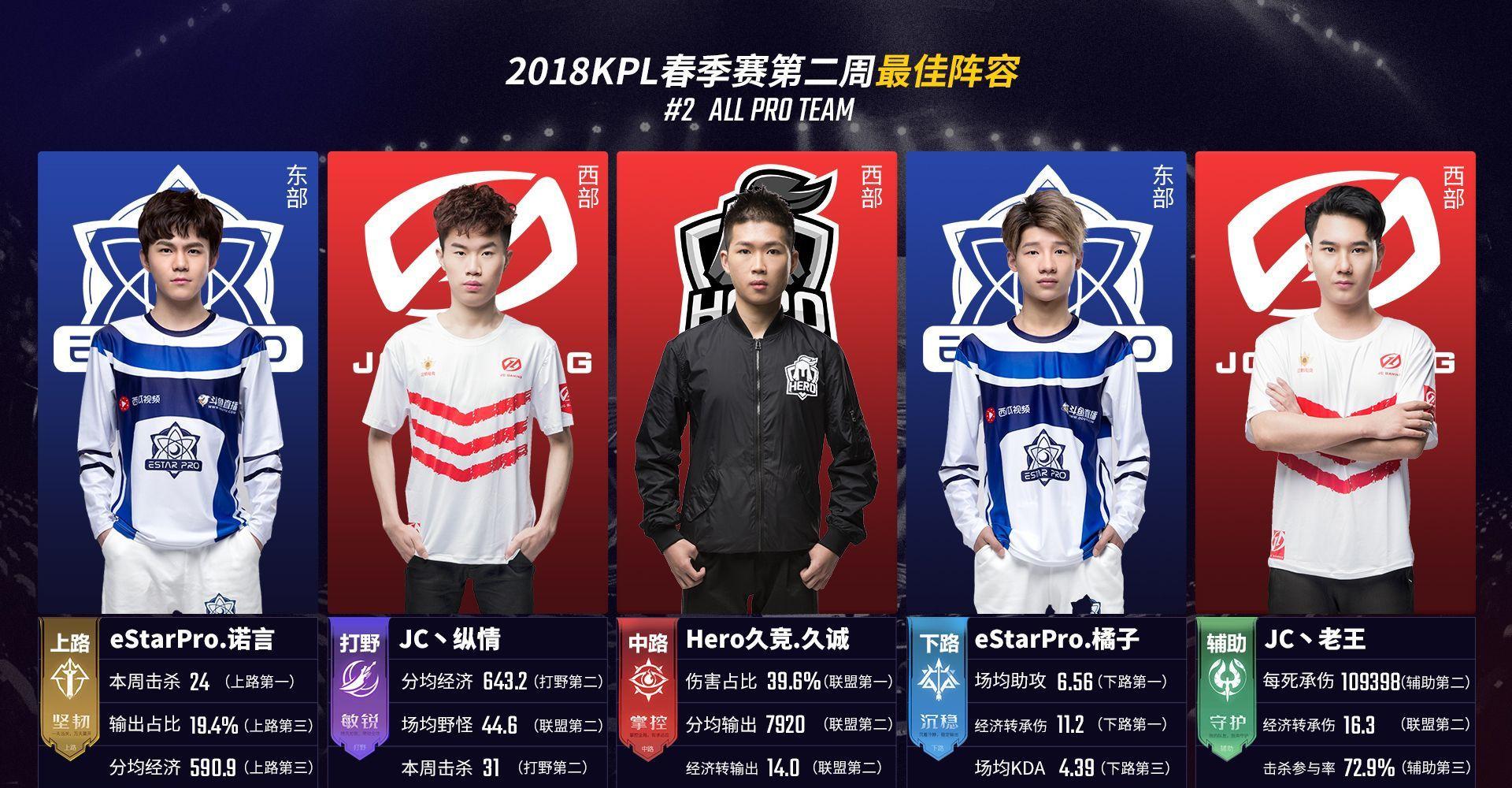 我们观察到