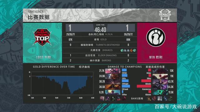 他才能在最